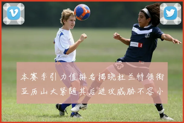 本赛季引力值排名揭晓杜兰特领衔亚历山大紧随其后进攻威胁不容小觑